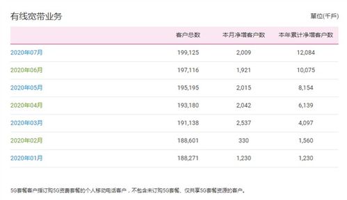 电信卡怎么转流量流量转移攻略，轻松将电信卡转成流量！