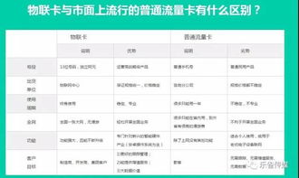 创业流量卡